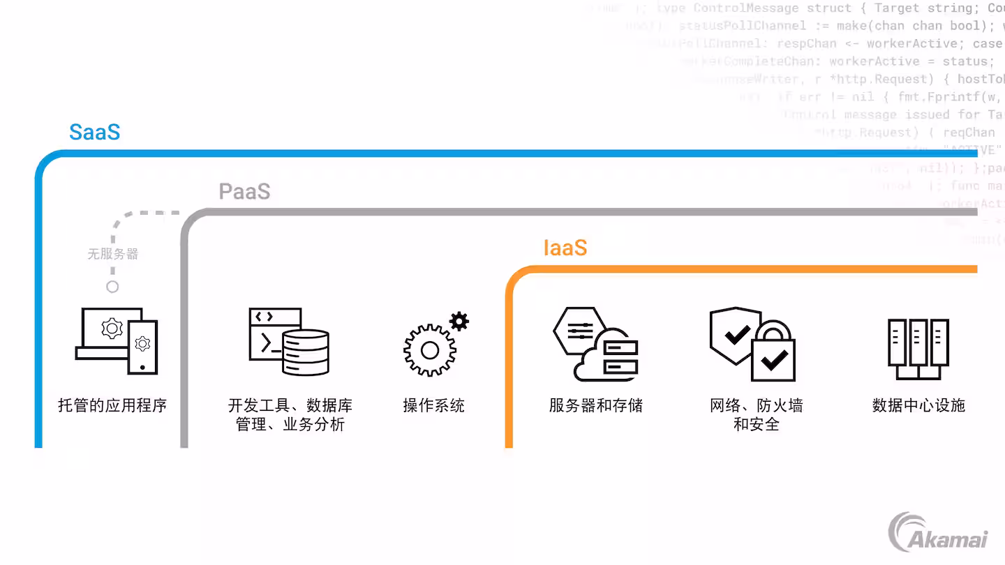 saas-paas-Iaas